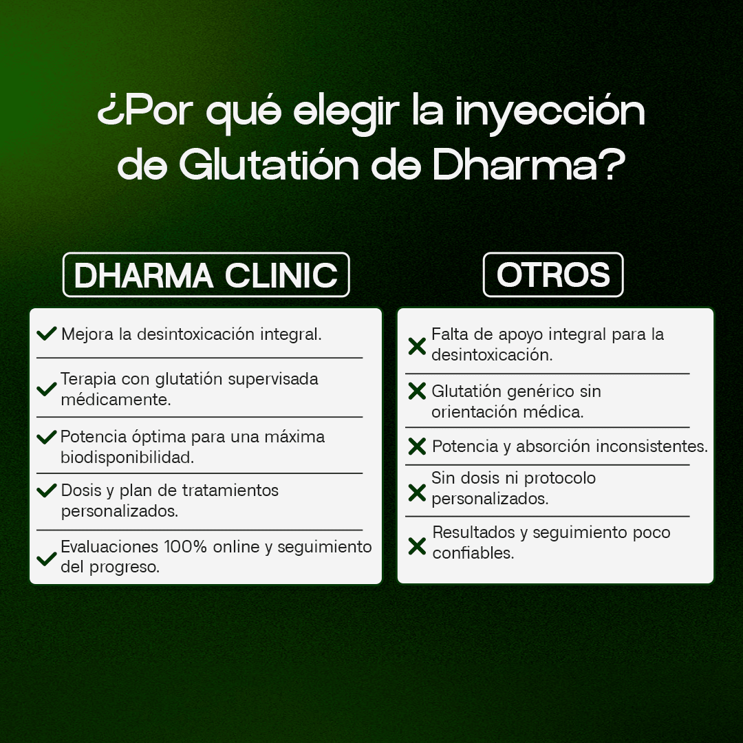 Glutathione - Dharma Nutrition Clinic
