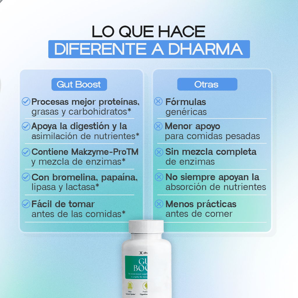 Ingredientes de Gut Boost Pro