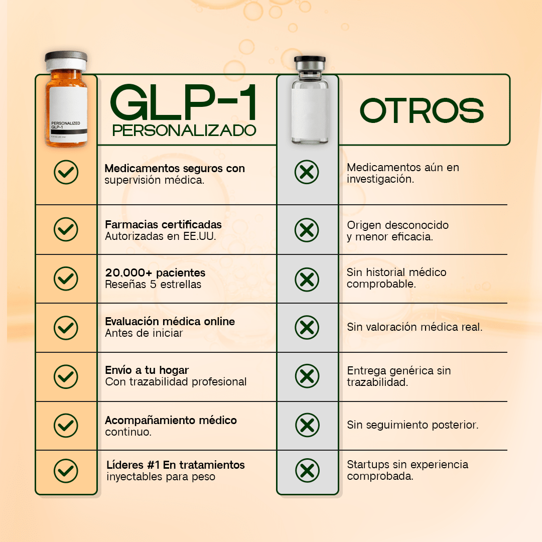 Inyecciones GLP-1 Personalizadas para Perder Peso - Dharma Nutrition Clinic