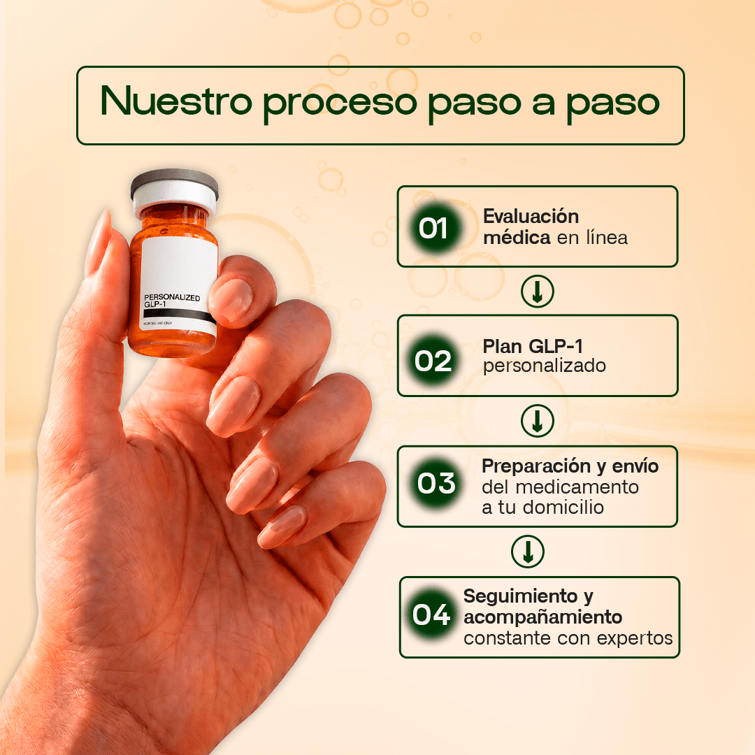 Inyecciones GLP-1 Personalizadas para Perder Peso - Dharma Nutrition Clinic