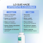 Omega-3 | Apoyo para el Corazón, el Cerebro y el Bienestar Diario - Dharma Nutrition Clinic