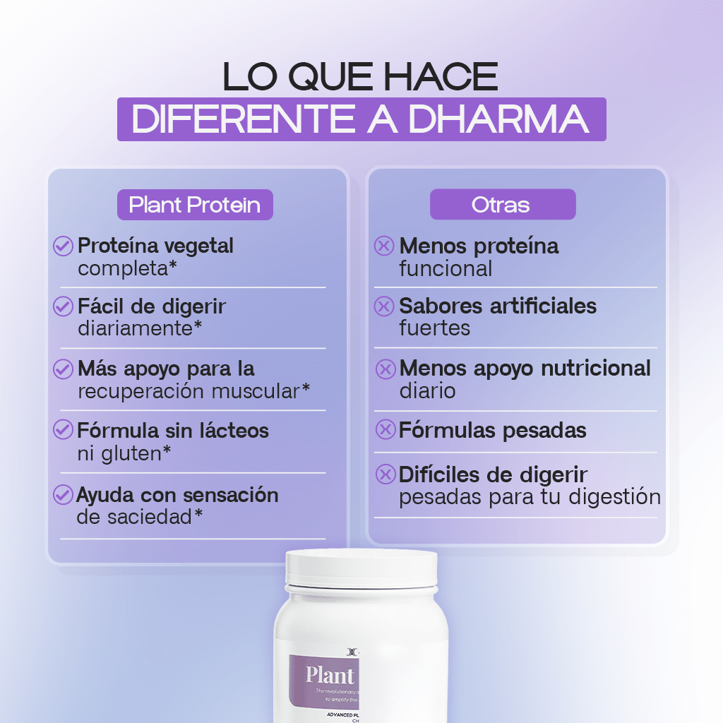 Plant Protein (Chocolate) - Dharma Nutrition Clinic