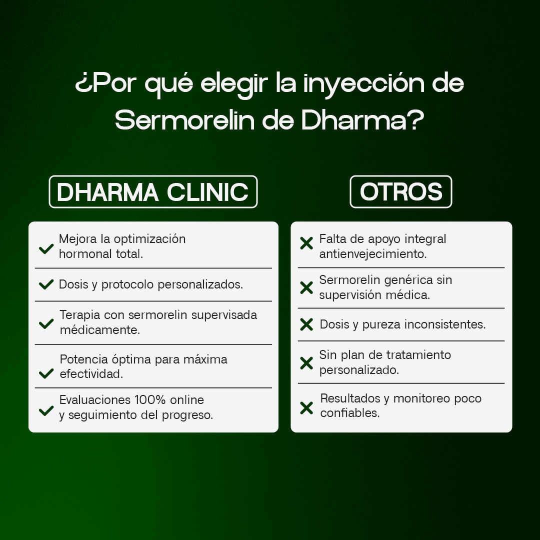 Sermorelin - Dharma Nutrition Clinic