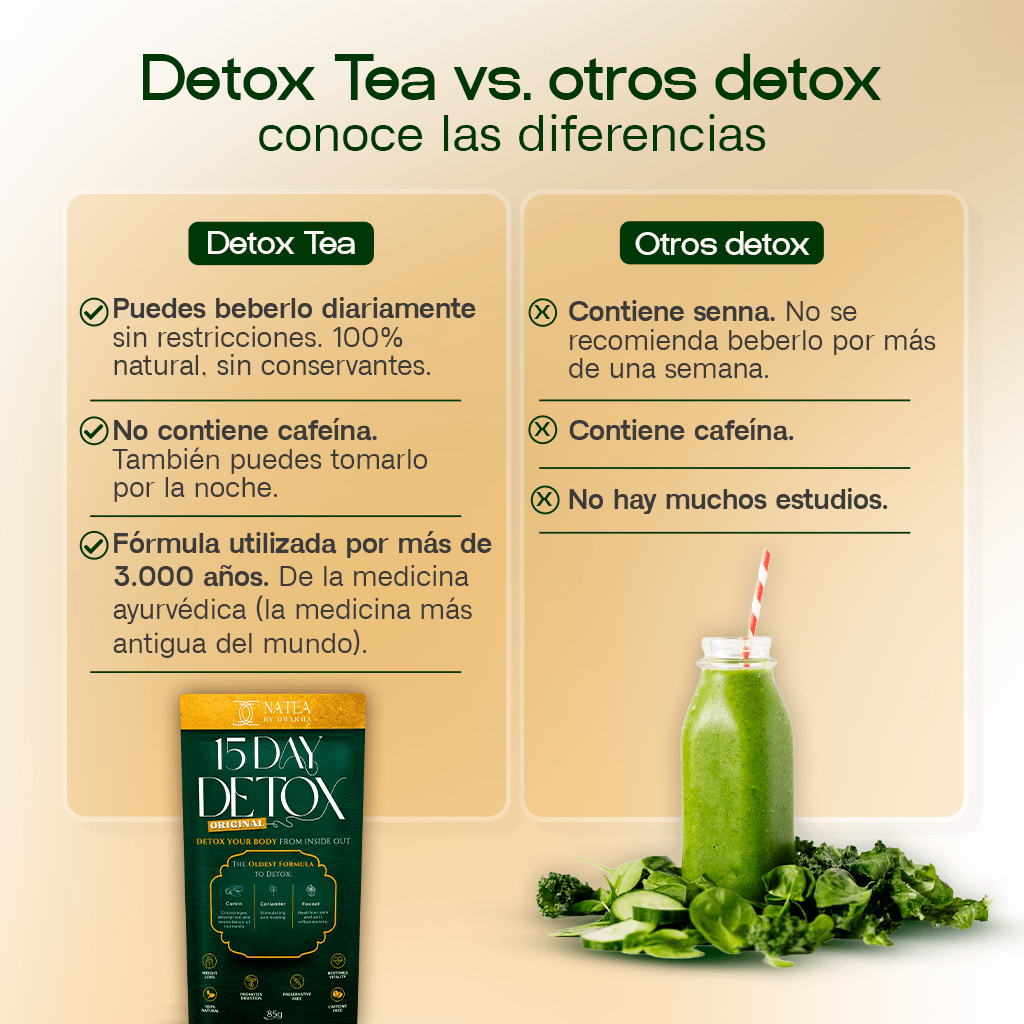 Benefits of CCF Detox Tea for digestion and bloating