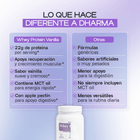 Vanilla Whey Protein Isolate – Muscle Recovery & Weight Loss Support - Dharma Nutrition Clinic