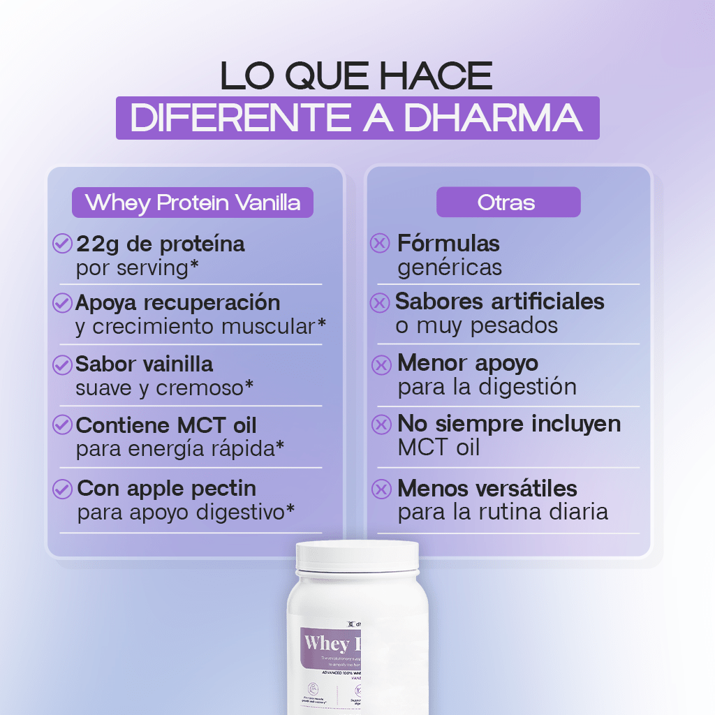 Vanilla Whey Protein Isolate – Muscle Recovery & Weight Loss Support - Dharma Nutrition Clinic