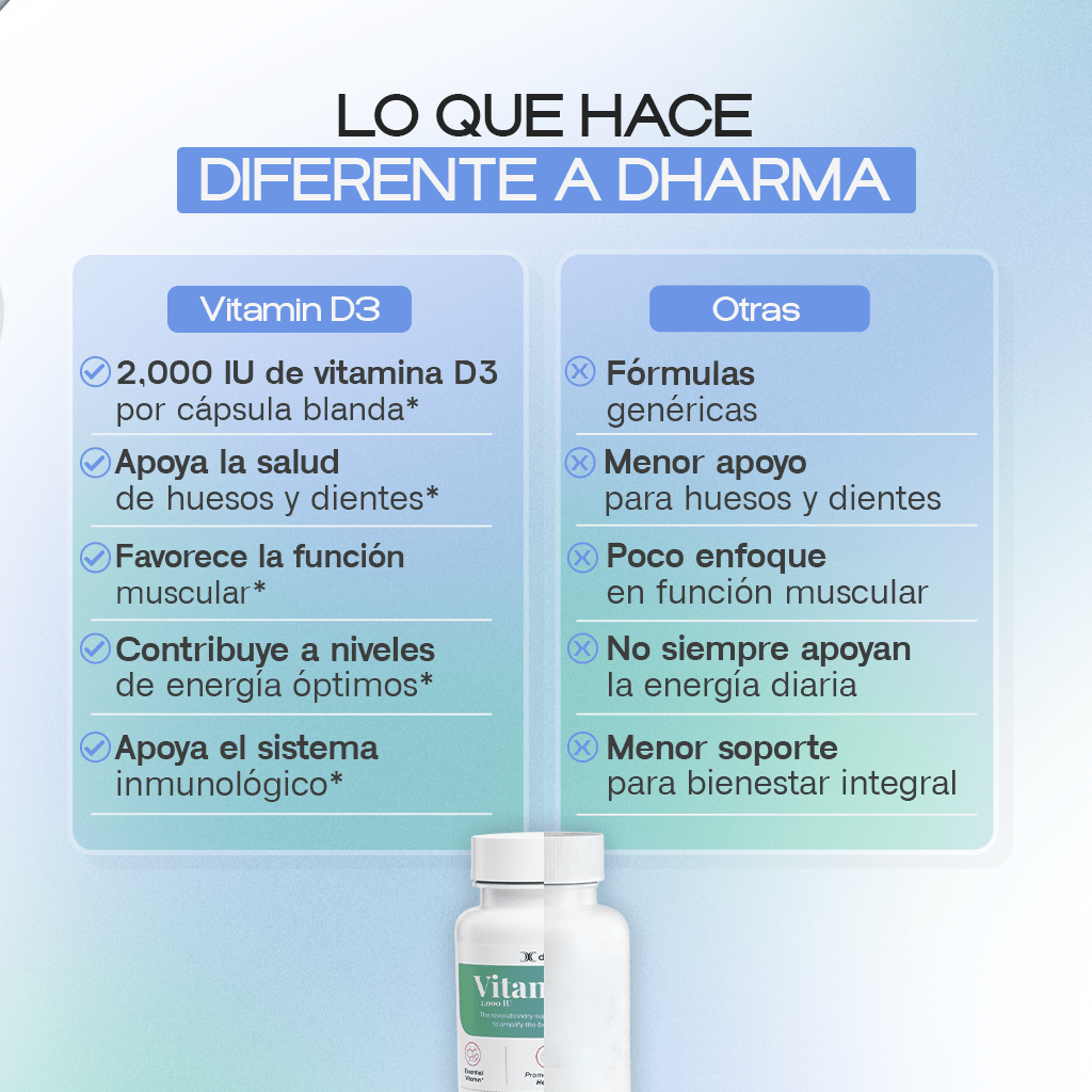 Vitamin D3 – Bone, Mood & Energy Support - Dharma Nutrition Clinic