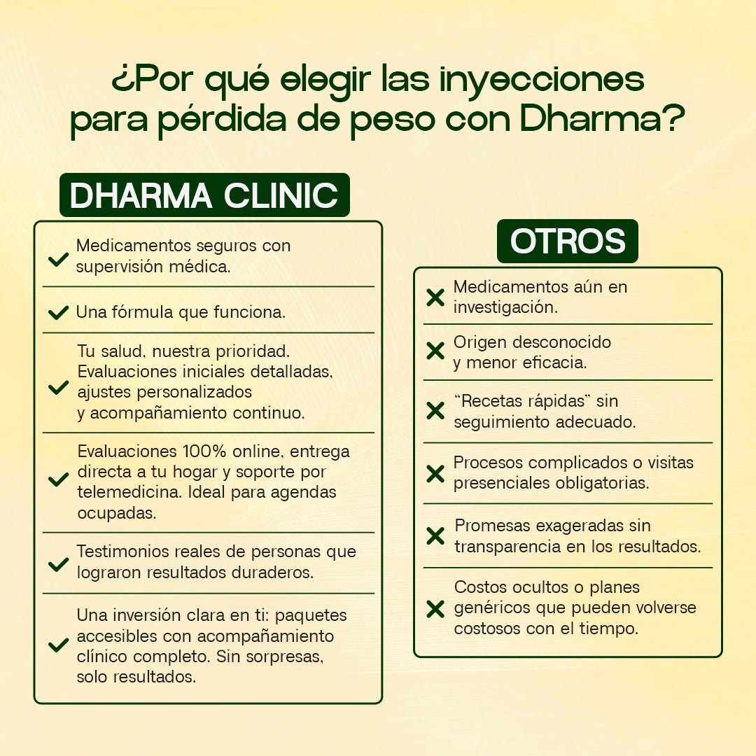 Wegovy® (Semaglutide) - Access with Dharma - Dharma Nutrition Clinic