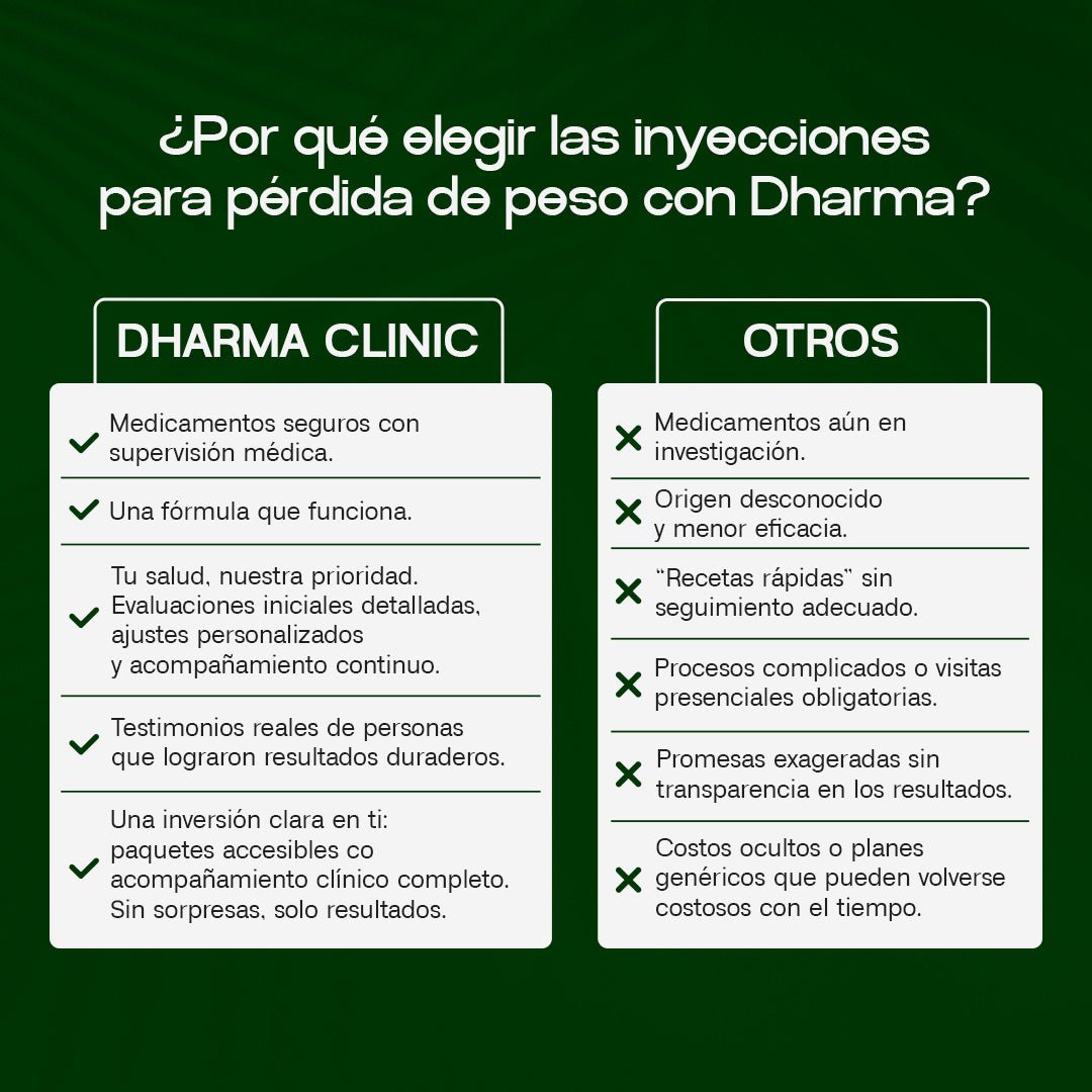 Zepbound® (Tirzepatide) - Access with Dharma - Dharma Nutrition Clinic